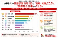 英語を学ぶ目的