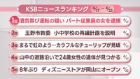 KSBニュースアクセス数ランキング　4月17日～23日