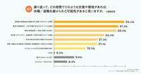 どのような支援や環境があれば、休職／退職を避けられた可能性があると思いますか？（提供画像）