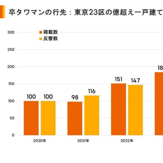 トレンドワード1.「卒・タワマン所有主義」（出典：LIFULL HOME'S 2026年トレンド発表会）