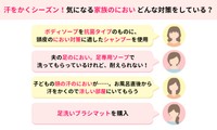 汗をかくシーズン！気になる家族のにおいどんな対策をしている？（提供画像）