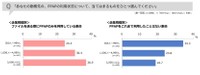 【企業規模別】PPAPの利用状況について（提供画像）