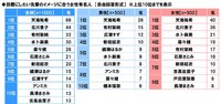 目標にしたい先輩のイメージに合う女性有名人（提供画像）