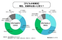 【子どもの有無別】夫婦仲は良い？悪い？（提供画像）