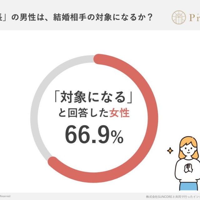 「低身長」の男性は、結婚相手の対象になりますか？（出典：結婚相談所Presia）