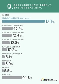 老後までに準備したい資産額