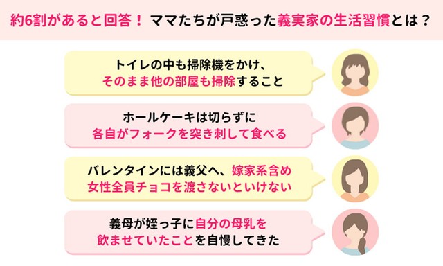 義実家の生活習慣に「驚いた」ママから集まったコメント（提供画像）