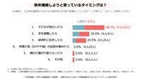 熟年離婚をしようと思っているタイミング（提供画像）