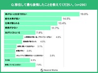 移住して最も後悔したこと（提供画像）