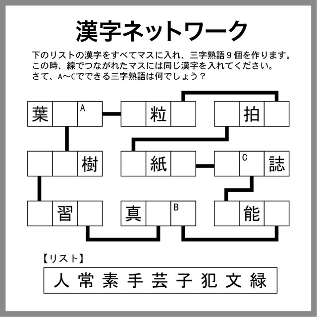 漢字ネットワーク