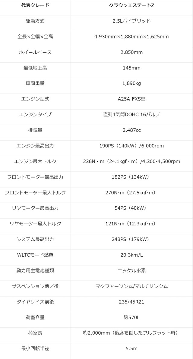 クラウンエステートスペック表（提供：norico by ガリバー）