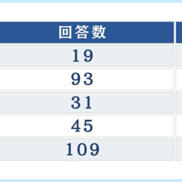 緊急避妊薬の入手状況（提供画像）
