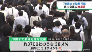 ７０歳まで働ける企業　宮城県では３８．４％