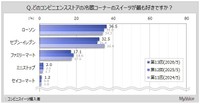 どのコンビニエンスストアの冷蔵コーナーのスイーツが最も好きですか？（提供画像）