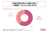 将来「介護脱毛」をしたいか