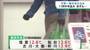 宮城県で今シーズン一番の冷え込み　１１月中旬並みの寒さ