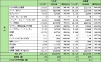 うさぎ・小動物にかけた年間費用内訳※2024～2025年度（提供画像）