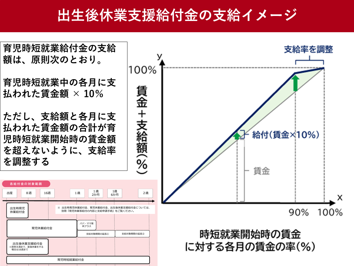 育児時短就業給付金とは　2025年4月に創設　時短勤務に給付金