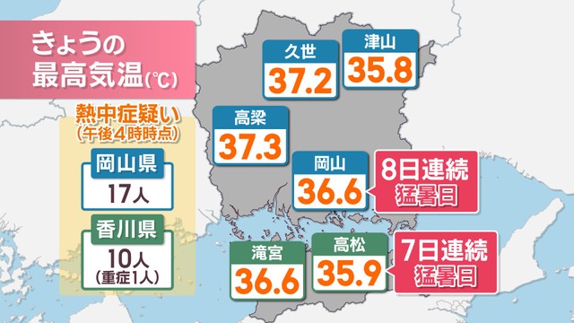 7日の最高気温
