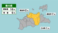 【香川県の新型コロナ感染状況　6月10日】「黄」は1～9人の感染者が確認された市と町