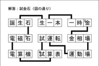 漢字ネットワーク解答