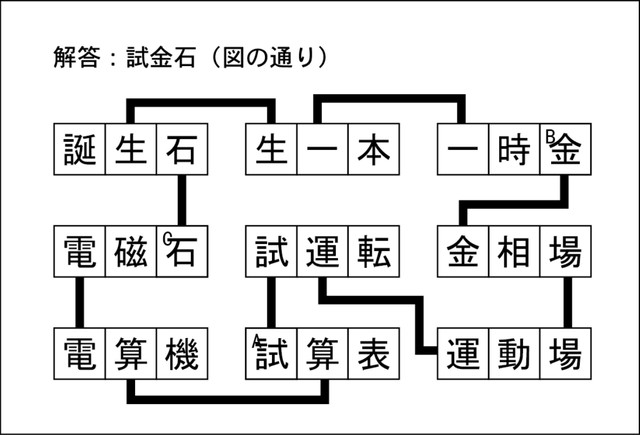 漢字ネットワーク解答
