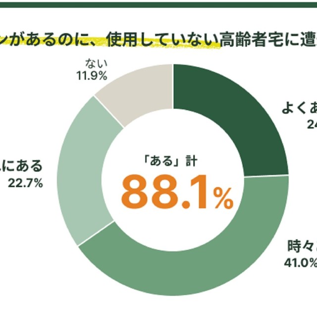 エアコンがあるのに使用していない高齢者宅に遭遇した経験