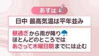 25日の天気予報（岡山・香川）