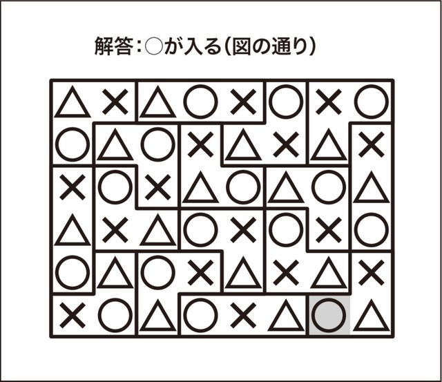 ○×△クイズ解