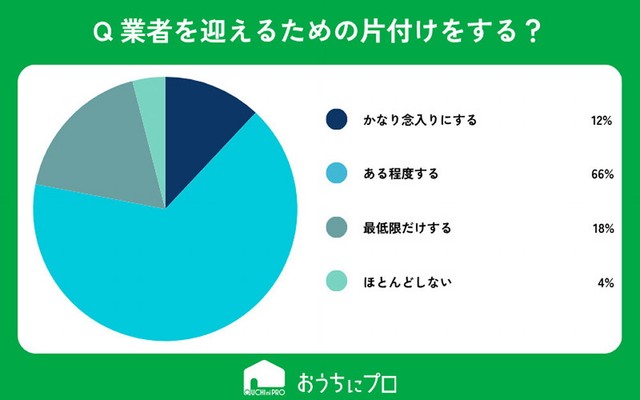 エアコンクリーニングを依頼する前に、業者を迎えるための片付けをしますか？（提供画像）