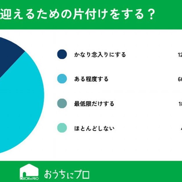 エアコンクリーニングを依頼する前に、業者を迎えるための片付けをしますか？（提供画像）