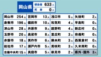岡山県の新型コロナ感染状況　4月7日