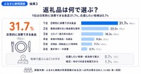 返礼品を選ぶ際に最も重視すること（提供画像）