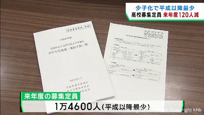 ３校で募集定員１２０人減へ　２０２４年度の宮城県公立高校入試