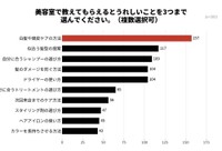 美容室で教えてもらえるとうれしいこと（提供画像）