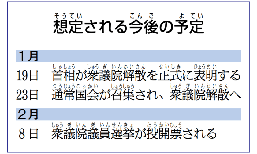【子どももわかる衆院選2026】なぜ今、解散？影響は？　元政治記者が解説_02