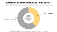 熟年離婚をするための具体的な計画や準備をしているか（提供画像）