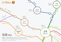 注目のずらし駅「池袋」周辺（提供画像）