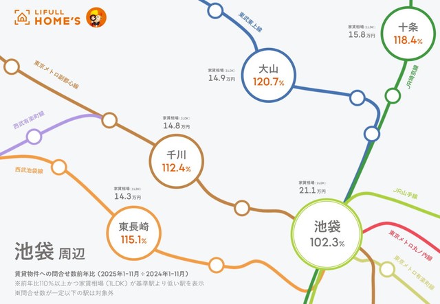 注目のずらし駅「池袋」周辺（提供画像）