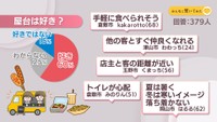 屋台は好き？【みんなに聞いてみた】