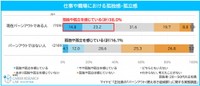 仕事や職場における孤独感・孤立感（提供画像）