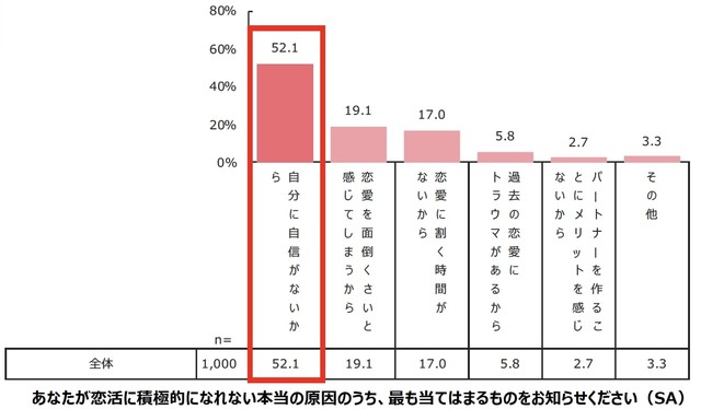 小さく始めてください