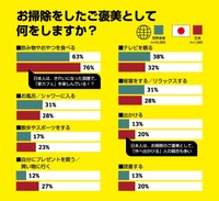 ご褒美の内容（提供画像）