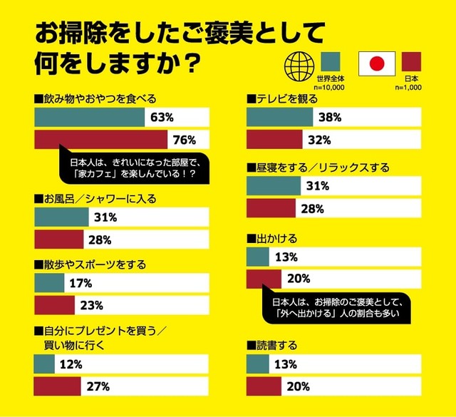 ご褒美の内容（提供画像）