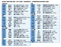 自県の「県民の特徴」を表す一言とその理由（提供画像）