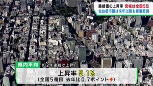 宮城県の平均路線価は１２年連続上昇　全国５番目に高い上昇率