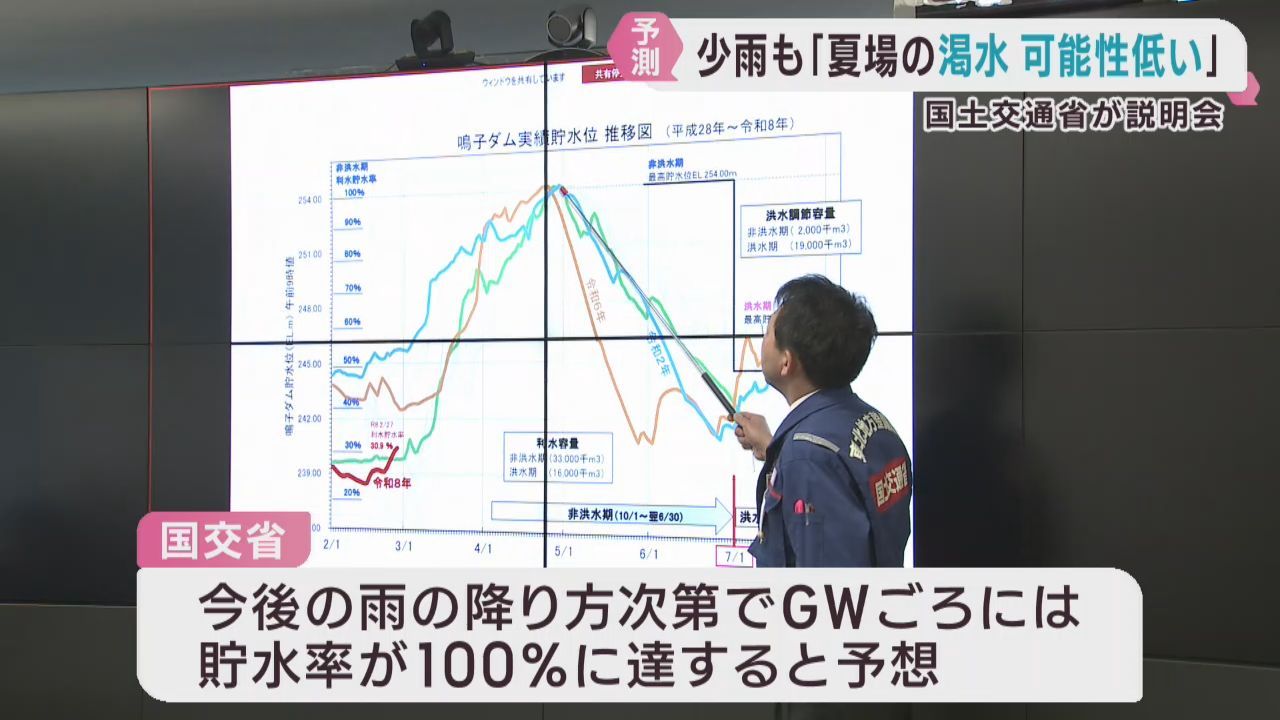夏場に渇水の可能性は現段階では低い　宮城県のダム貯水状況