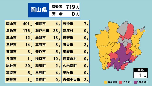 岡山県の新型コロナ感染状況　1月31日