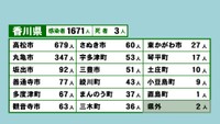 香川県の新型コロナ感染状況　8月12日