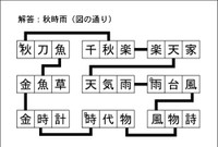 漢字ネットワーク解答